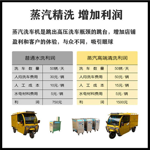 蒸汽洗車機利潤分析 蒸汽洗車機